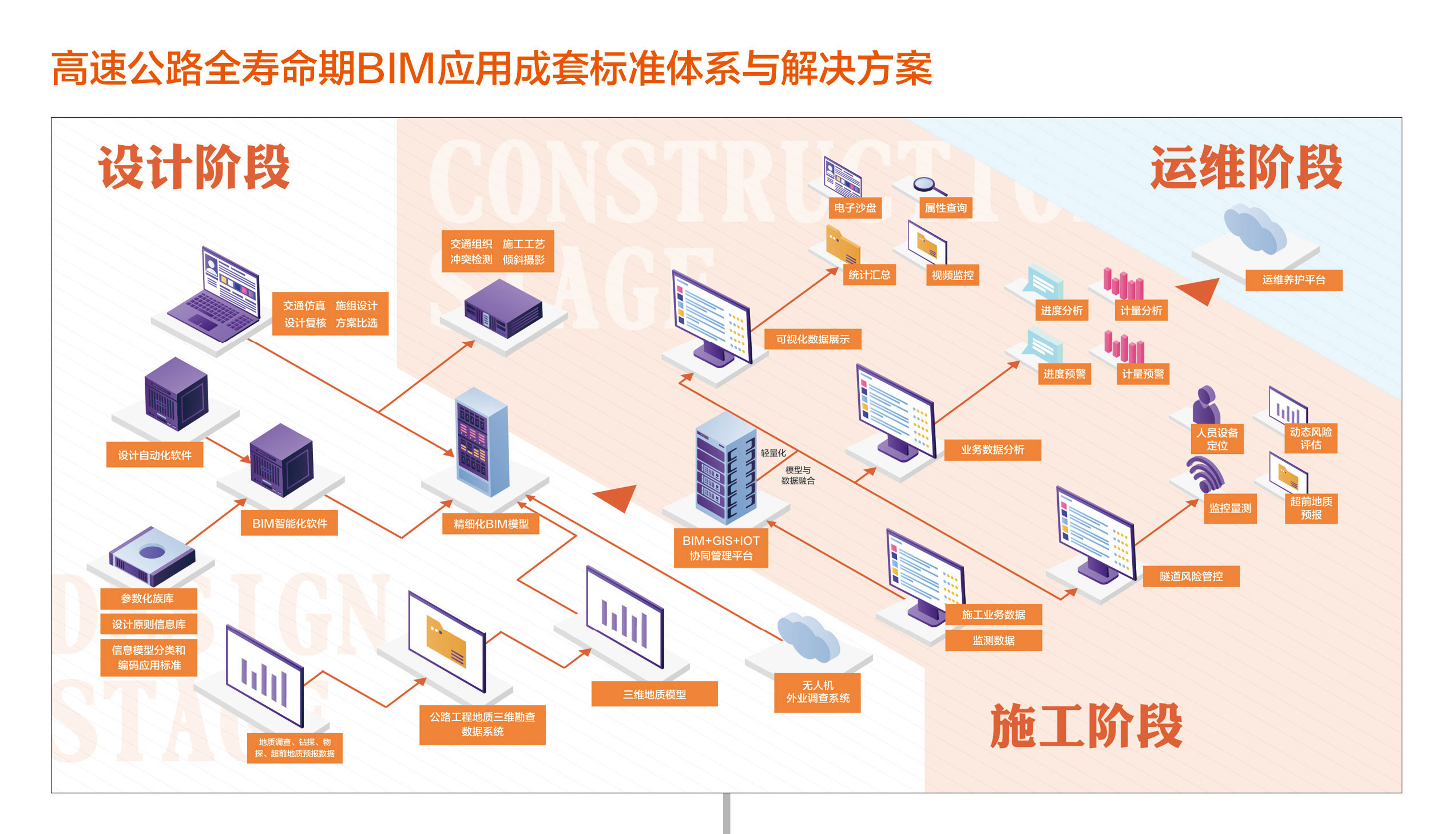 山东高速集团:实现公路行业bim设计软件国产化 赋能高速公路数字化