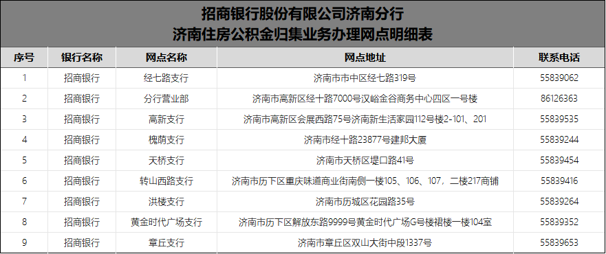 繳存公積金就選招商銀行1月6日招商銀行公積金歸集業務正式上線