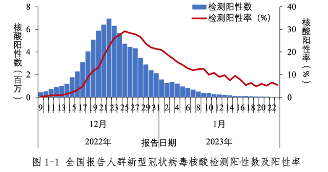 本轮疫情图最新图图片