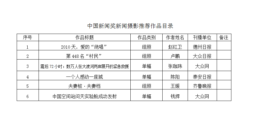 关于推荐第三十三届中国新闻奖新闻摄影专项初评作品的公示