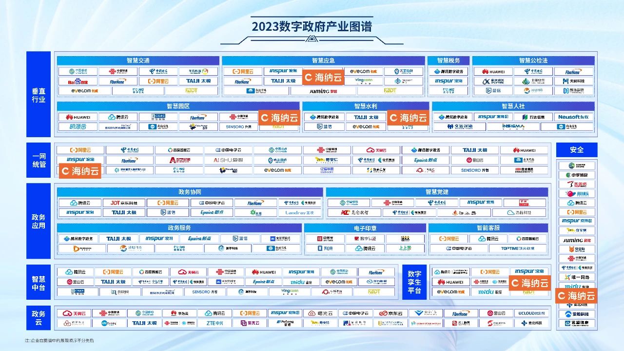 中国信通院《2023数字政府产业图谱》发布，海纳云上榜智慧应急、水利等六大板块