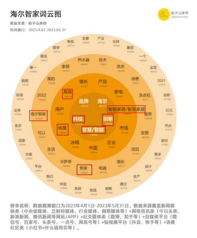 618生活方式品牌榜：走进年轻人的生活