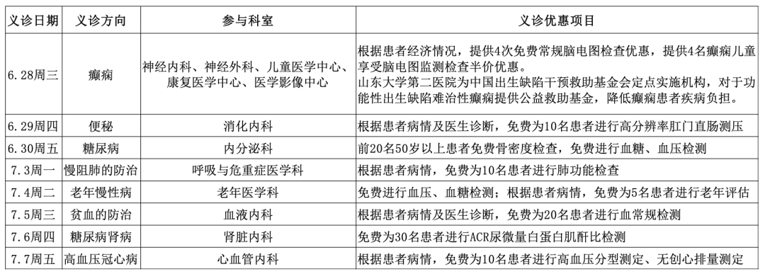 医疗惠民在身边