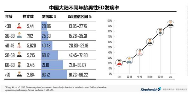 爱九他达拉非片上市，深耕百亿男性健康用药市场