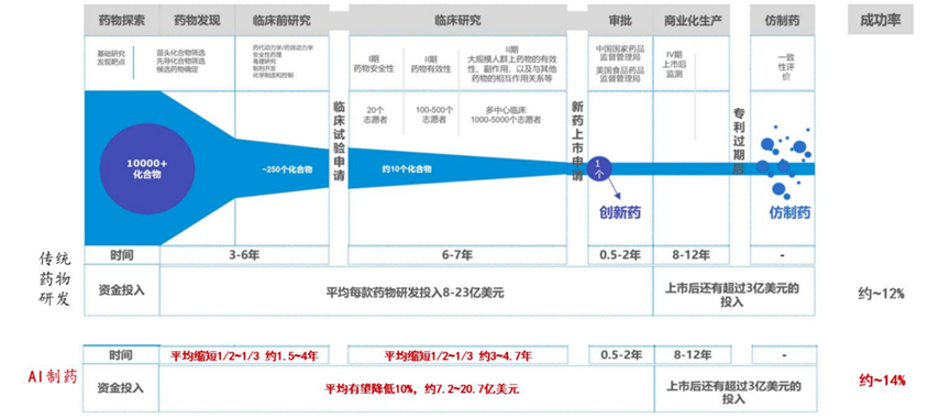 以AI制药赋能生命工程研究，LAIFE开启无限可能的抗老未来