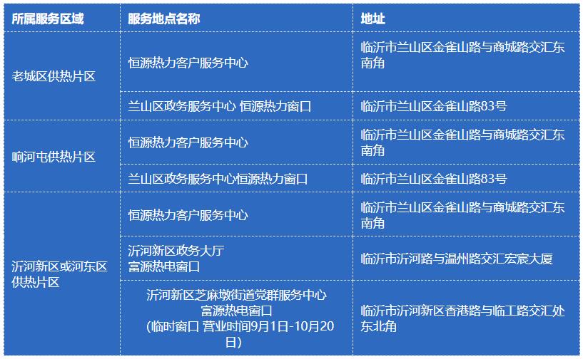 临沂市恒源热力集团有限公司关于2023