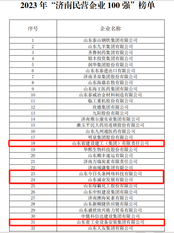 历下区10家企业进选2023 年“济北仄易远营企业100强”榜单