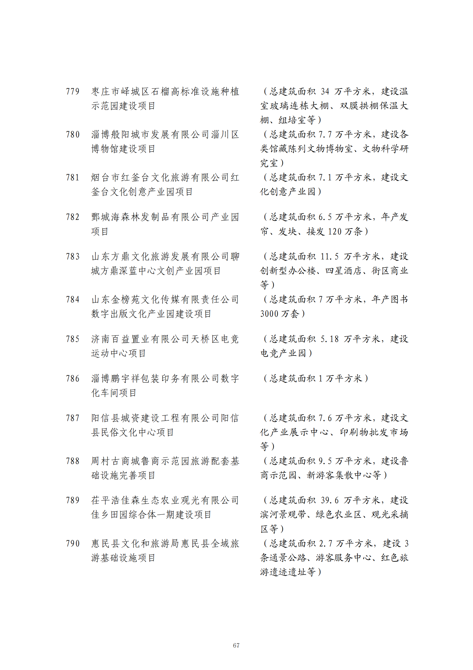 項目全部納入省重點項目管理服務平臺調度管理,實施月調度,月報告,月