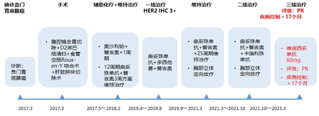 62岁Her2胃癌患者治疗旅程:从全胃切除到维迪西妥单抗的希望之光