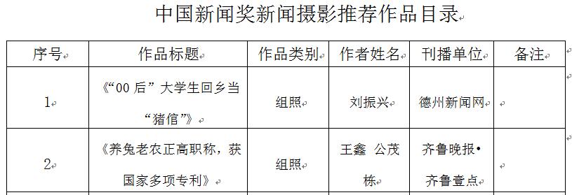 关于推荐第三十四届中国新闻奖新闻摄影专项初评作品的公示