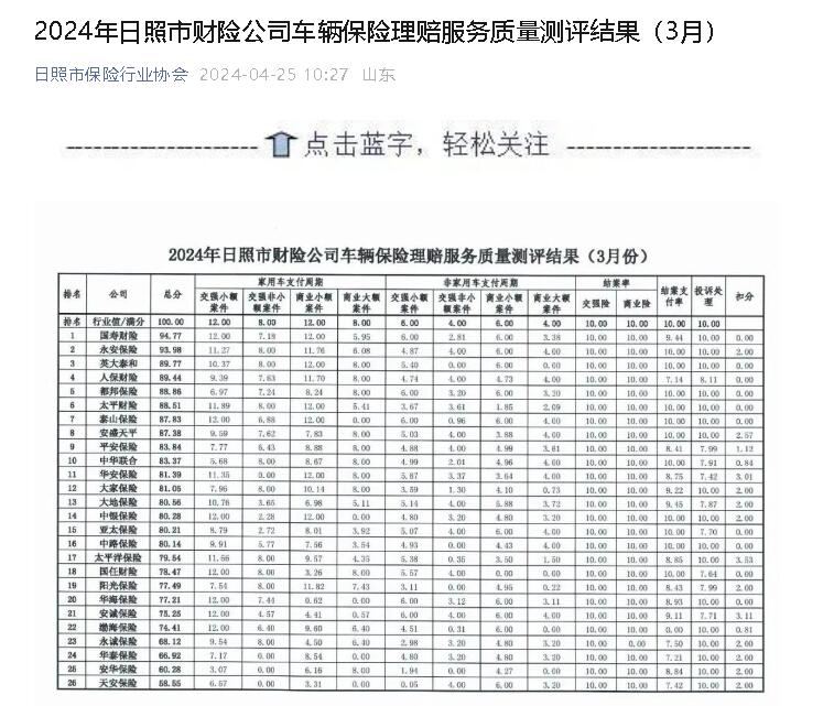 “小事故”走“快赔”！中国人寿财险致力于打造更加便捷的服务体验