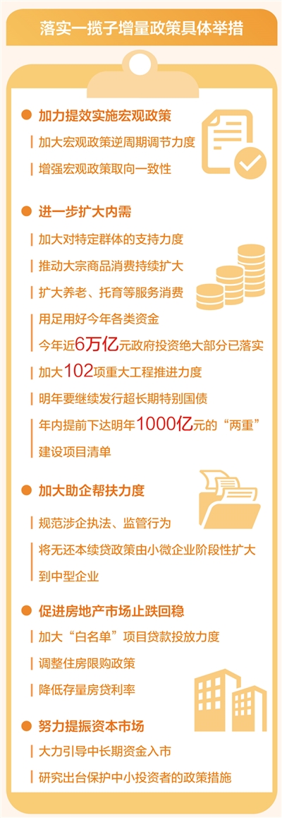 推出一揽子增量政策 推动经济向上结构向优