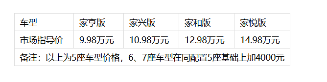 宽适空间 “家”倍舒享 9.98