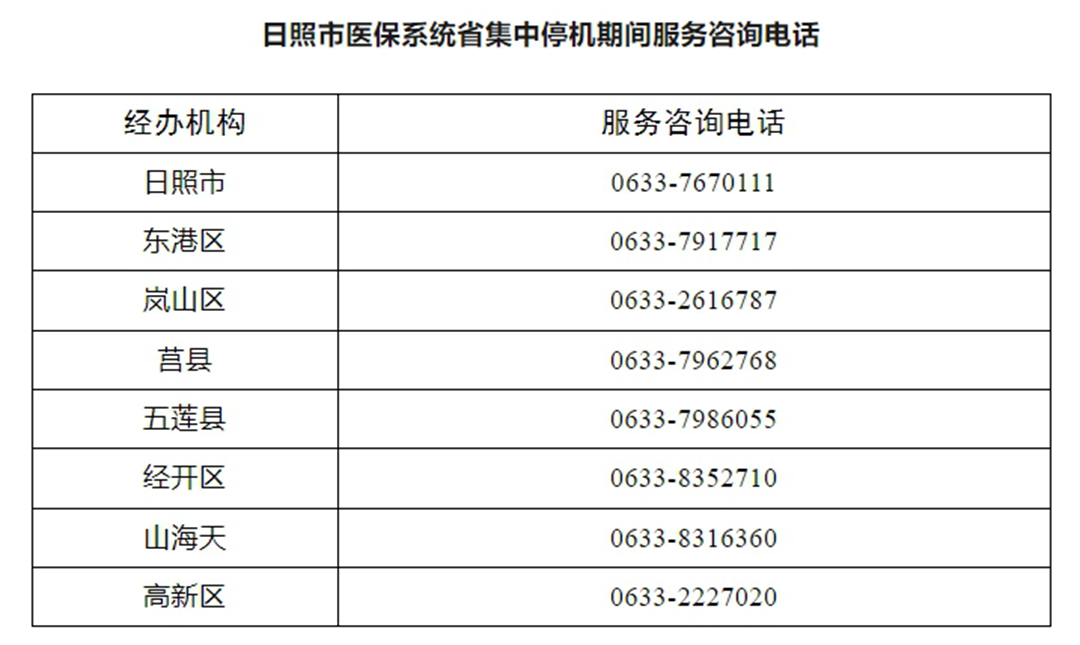 关于日照市医疗保障信息系统省集中期间暂停服务的公告