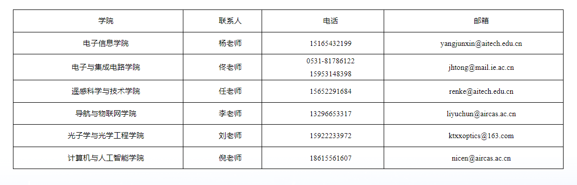 空天信息大学（筹）诚聘海内外高层次人才和优秀青年博士简章（长期招聘）