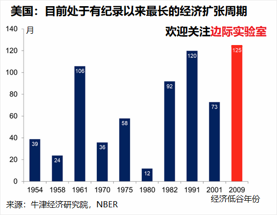 福州近十年gdp每年的平均增速_把100万空放1年再拿出来,会贬值多少