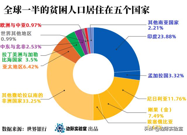 贫困人口图片_贫困人口图片大全