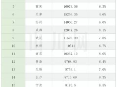 2020一季节广东gdp_2020广东各市gdp(3)