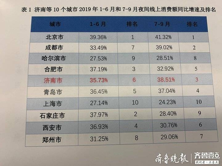 2019郑州经济总量超青岛_青岛经济贸易技术学校(3)