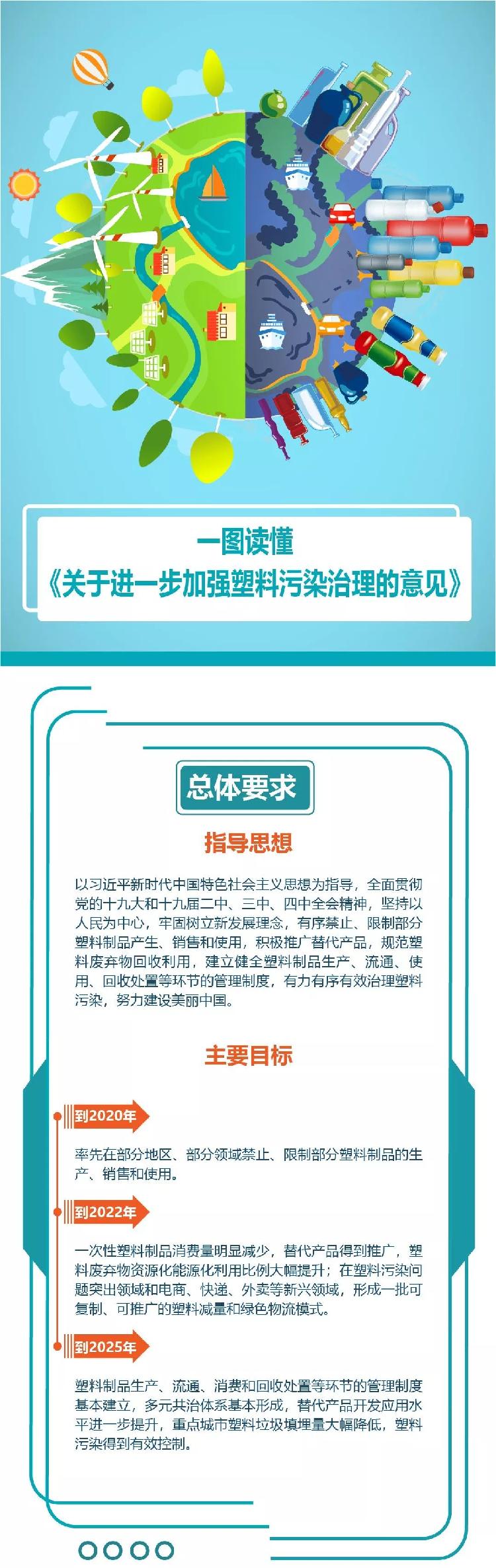 图解：《关于进一步加强塑料污染治理的意见》