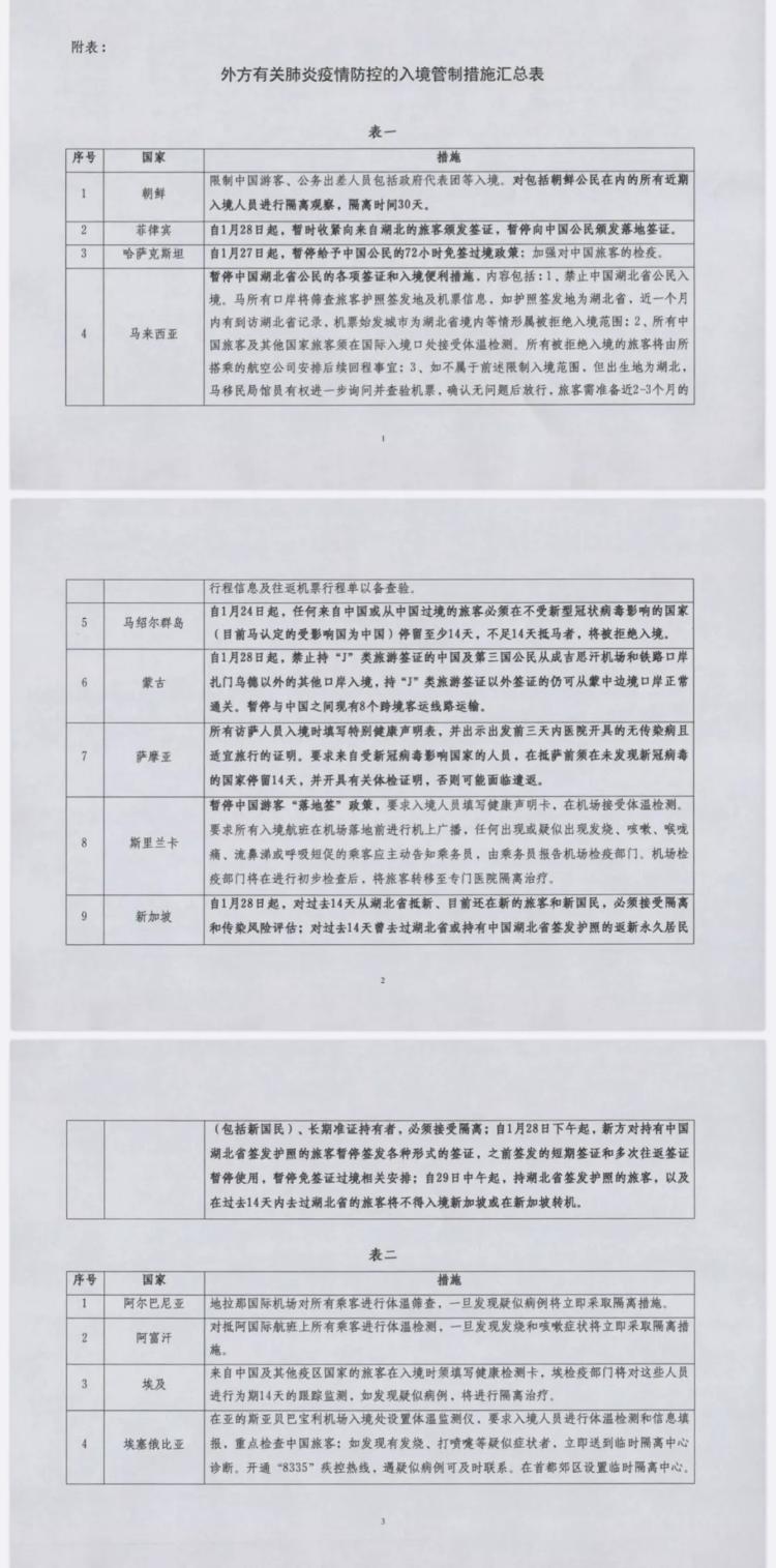 外交部：提醒中国公民留意外方疫情防控入境管制措施