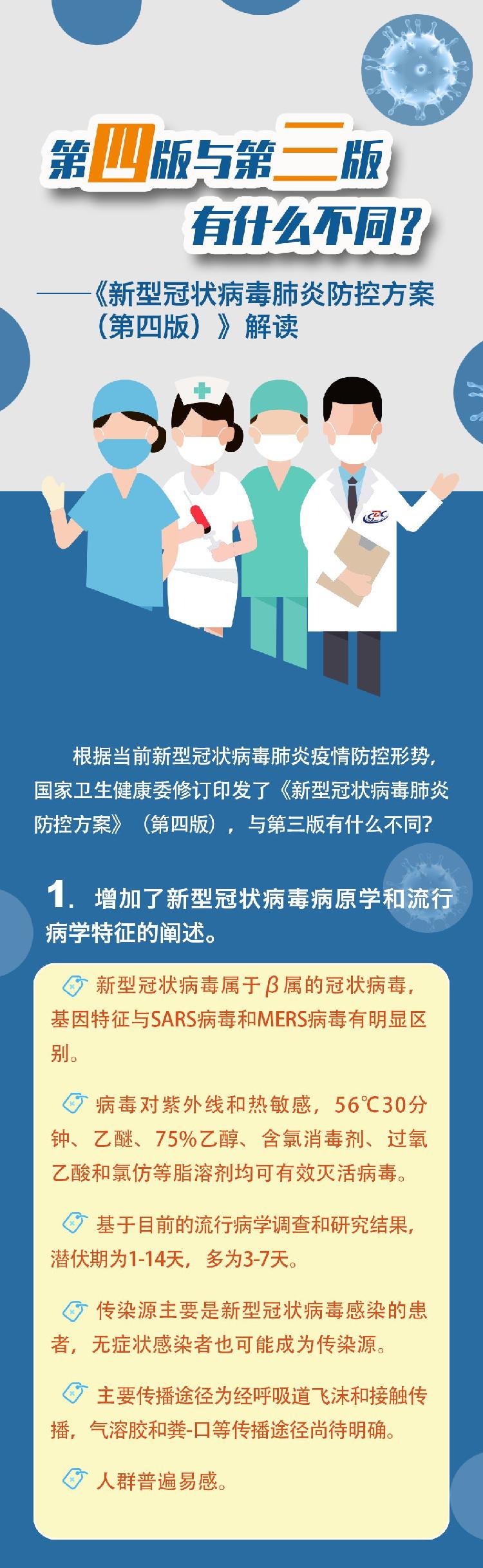 一图读懂：《新型冠状病毒肺炎防控方案》第四版与第三版有什么不同？【新型冠状病毒科普知识】（110）