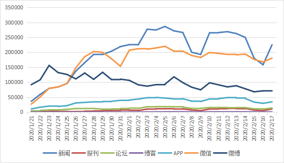 疫情防控面对面：医护人员健康与权益不容忽视