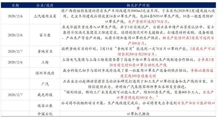 2月底口罩供给能否充足？需求量有多大？听听专家怎么说