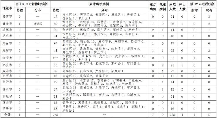 山东省16地市疫情图片