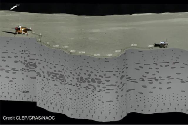 嫦娥四号又立功！月背地下浅层结构首次揭开