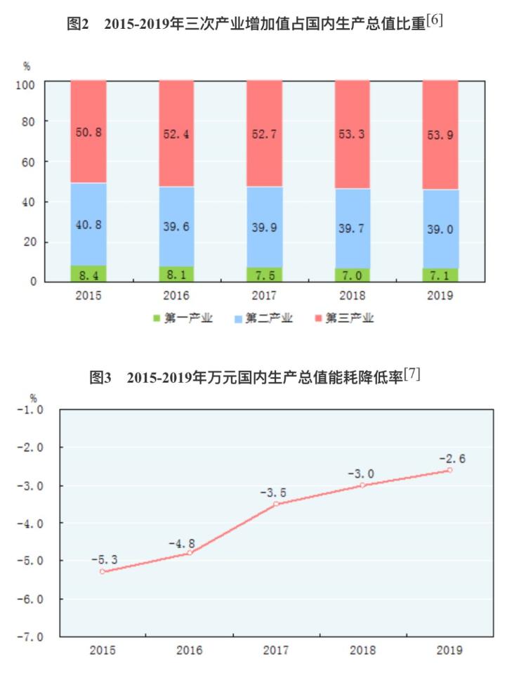 城镇常住人口和总常住人口_城镇常住人口增长背景