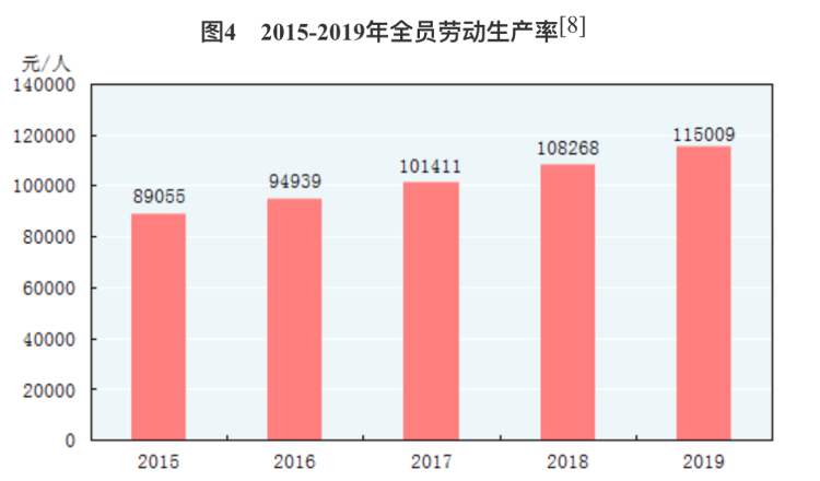 2019全国大陆总人口140005万人_斗罗大陆图片(2)