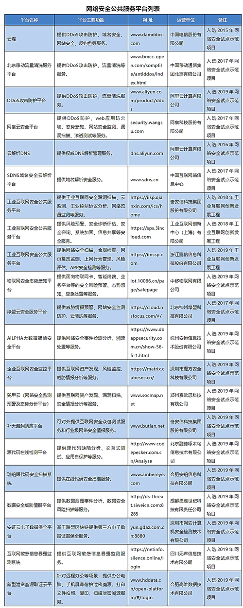 工信部:提供坚实网络安全保障 助力疫情防控和复工复产