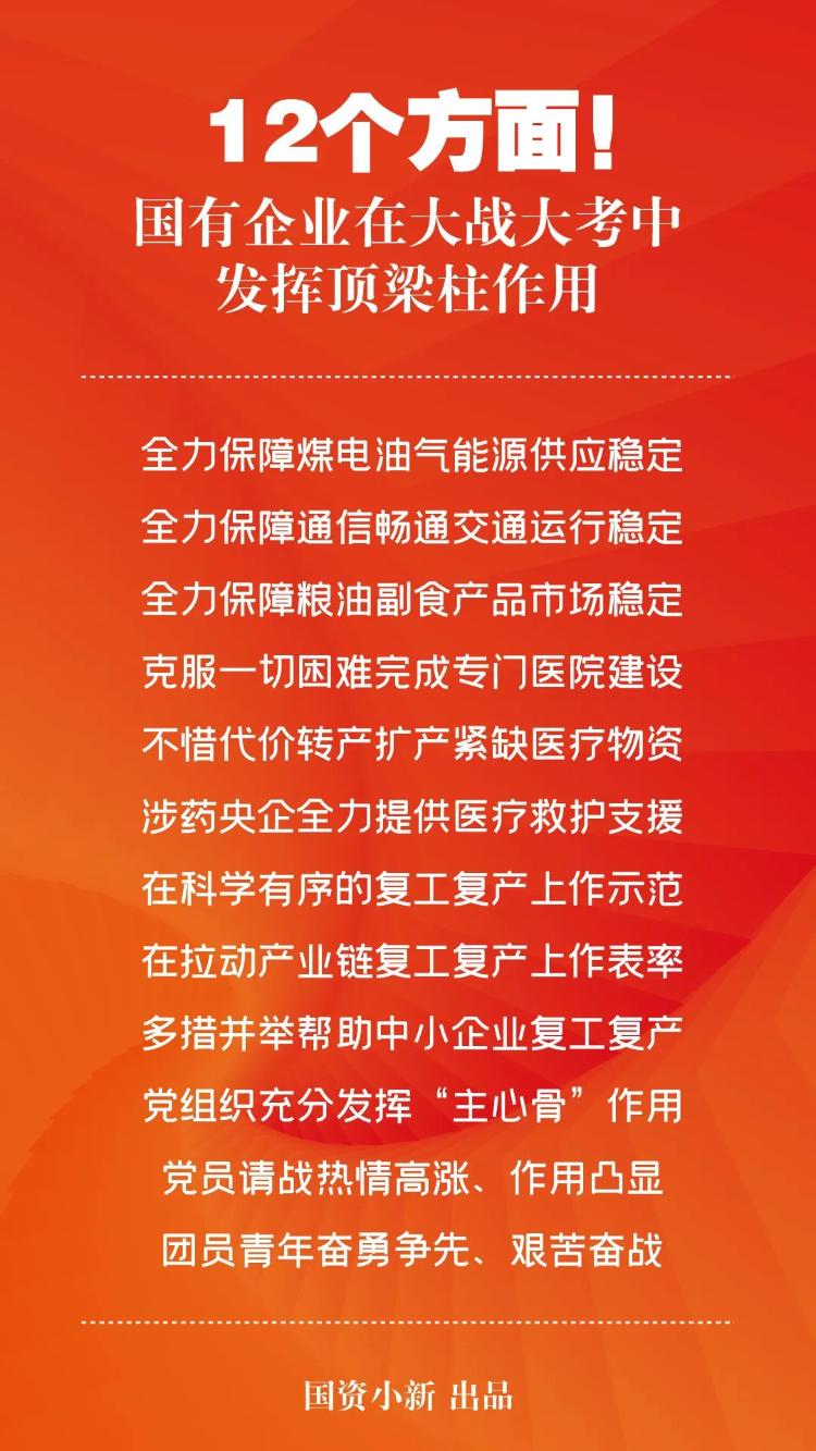 12个方面！国有企业在大战大考中发挥顶梁柱作用