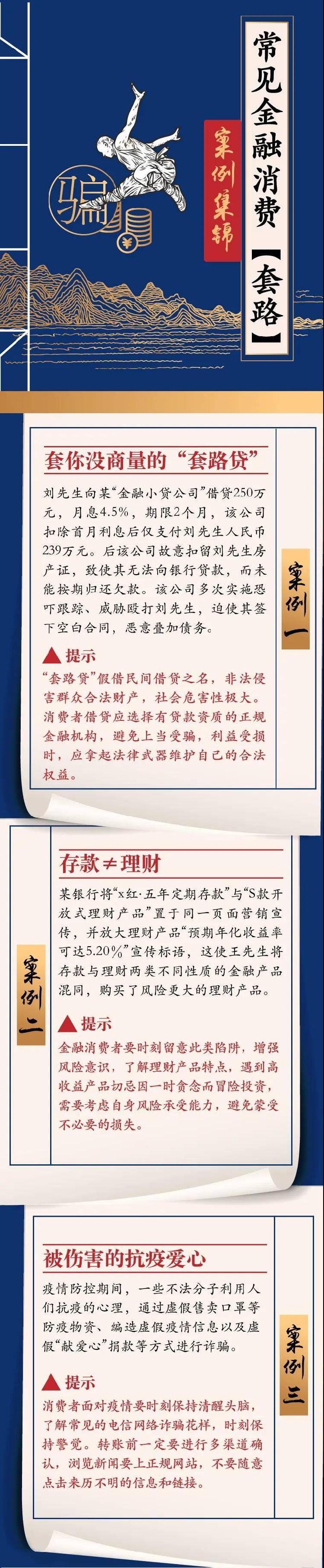 3·15金融消费权益保护②｜常见金融消费“套路”案例集锦