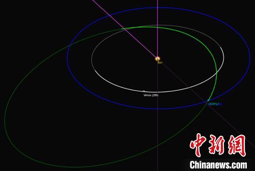 紫金山天文台发现近地小行星近距离飞掠地球