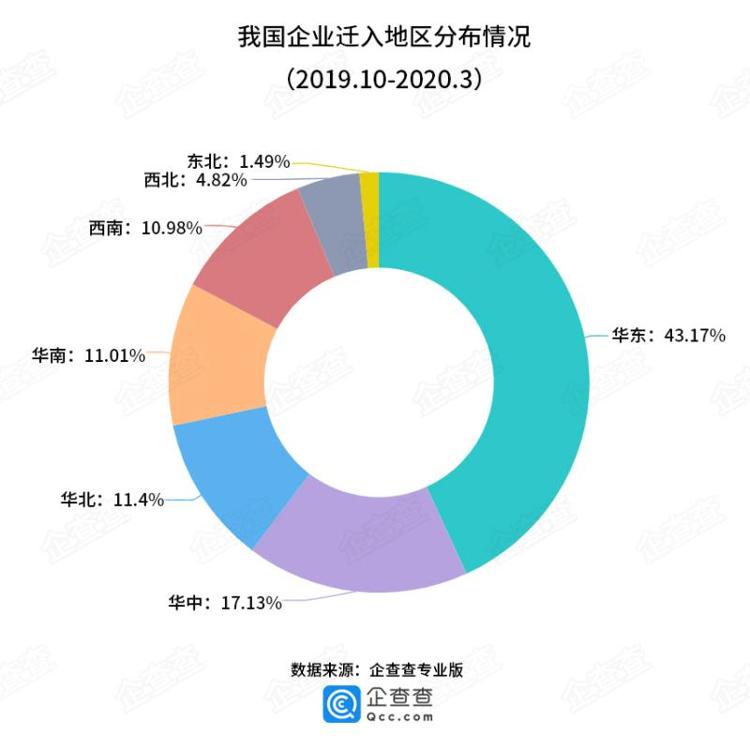 [这就是山东]这就是山东丨全国最多！近半年迁入山东企业超280家