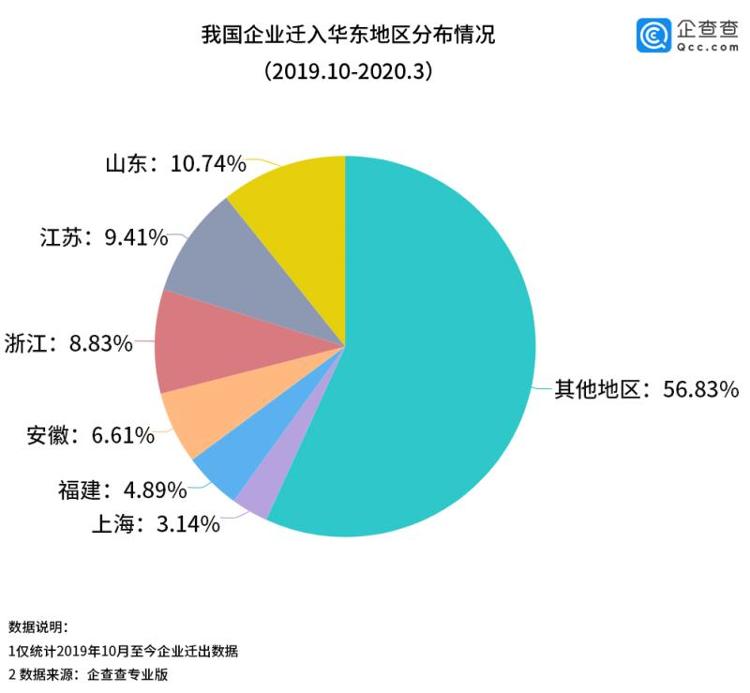 陆氏现在哪里人口最多_厄齐尔现在去哪里了(3)