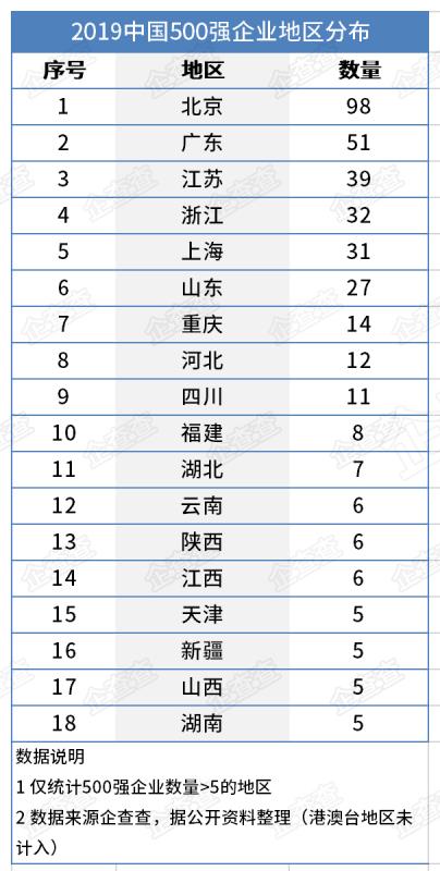 [这就是山东]这就是山东丨全国最多！近半年迁入山东企业超280家