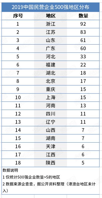 [这就是山东]这就是山东丨全国最多！近半年迁入山东企业超280家