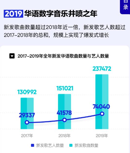 「中国青年网」多首老歌再度走红 当下华语乐坛真的没歌可听了吗？