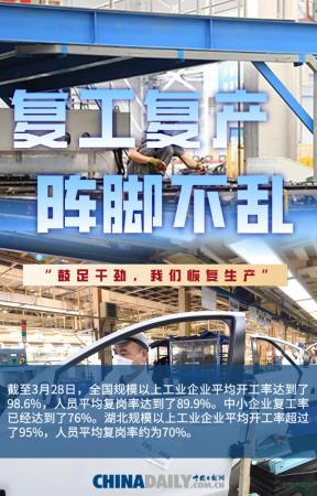 「中国日报网」一季度收官：“战疫”的中国经济，表现不一般！