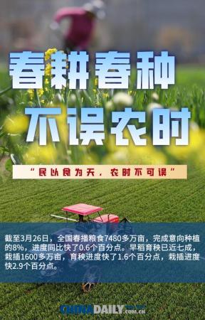 「中国日报网」一季度收官：“战疫”的中国经济，表现不一般！