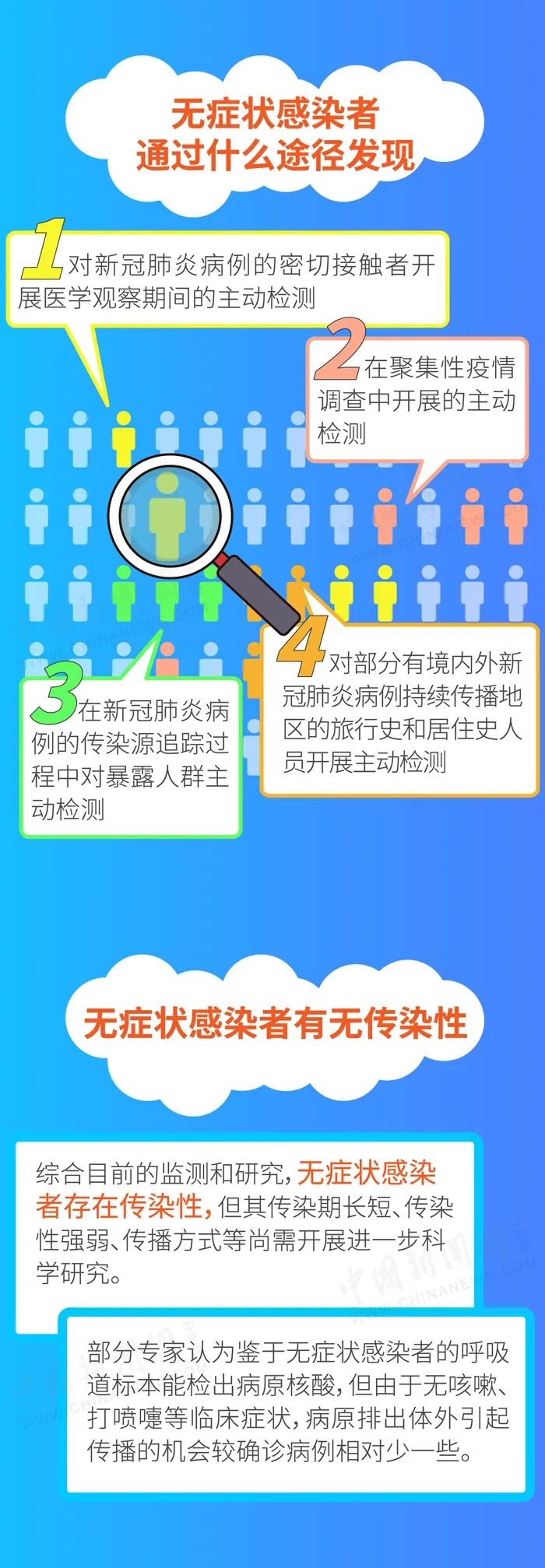 『关于新冠病毒无症状感染者，这些你应该了解……』关于新冠病毒无症状感染者，这些你应该了解……