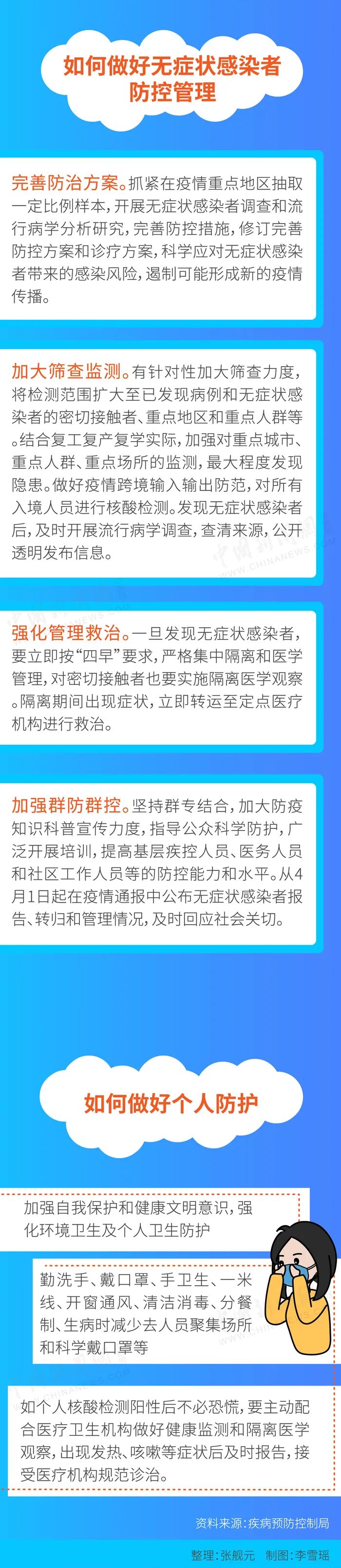 『关于新冠病毒无症状感染者，这些你应该了解……』关于新冠病毒无症状感染者，这些你应该了解……