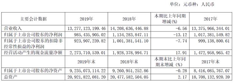 『中新经纬』“蜂蜜门”仍拖累业绩，同仁堂营收十年来首降