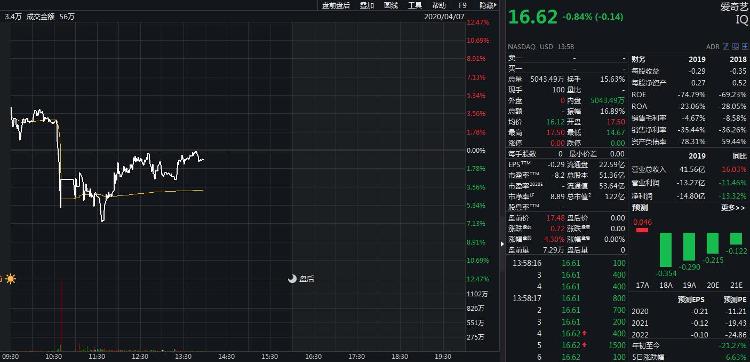 『中新经纬』又一中概股被做空！爱奇艺回应：严重失实，否认所有指控