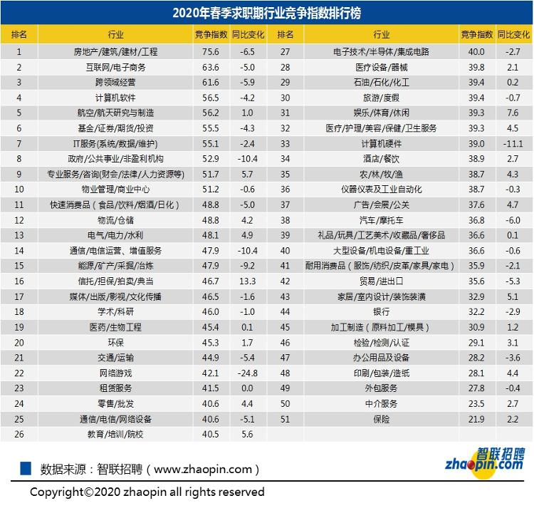 【中新经纬】春季全国平均招聘月薪8821元，餐饮娱乐就业机会减少