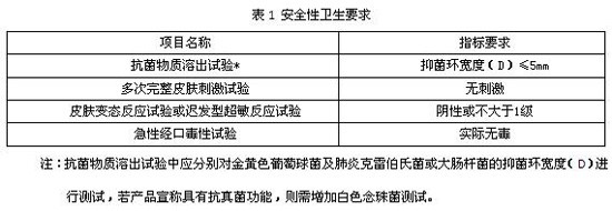 『抗菌』抗菌口罩团体标准正式发布实施