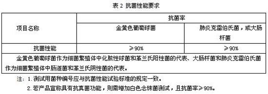 『抗菌』抗菌口罩团体标准正式发布实施